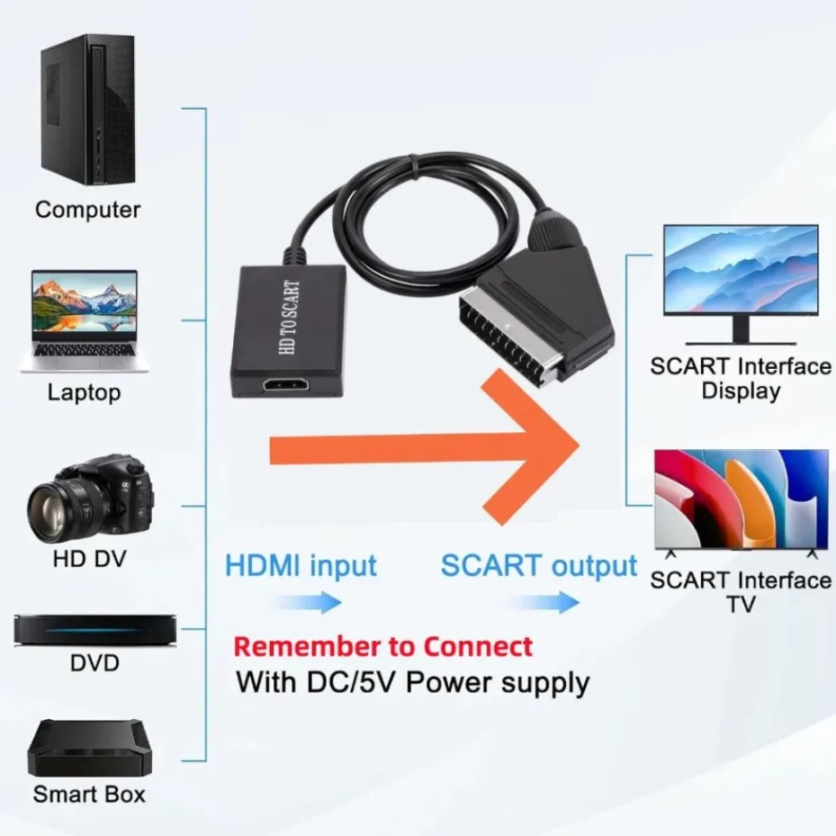 SCART-Video- und Audio-Verstär – Scart To Hdmi Bewertung und Preis
