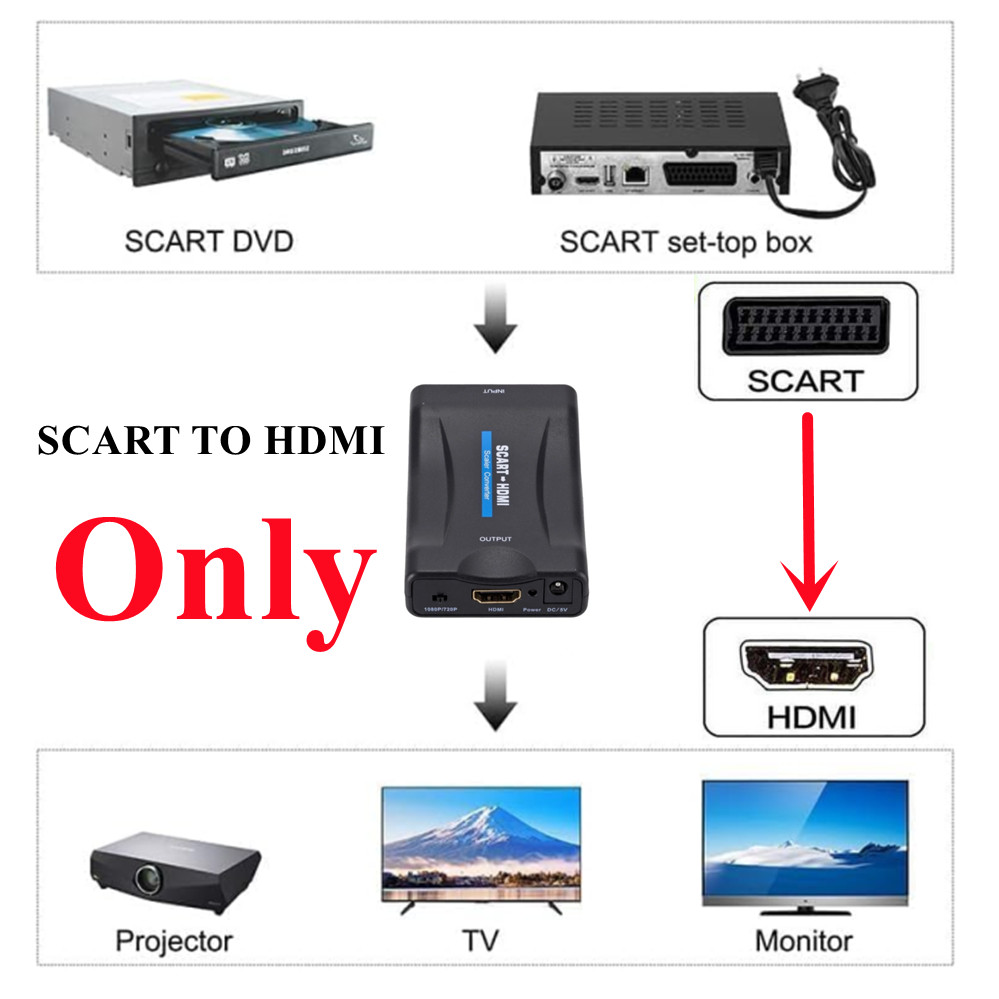 1080P SCART Zu HDMI-Kompatibel – Scart To Hdmi Bewertung und Preis