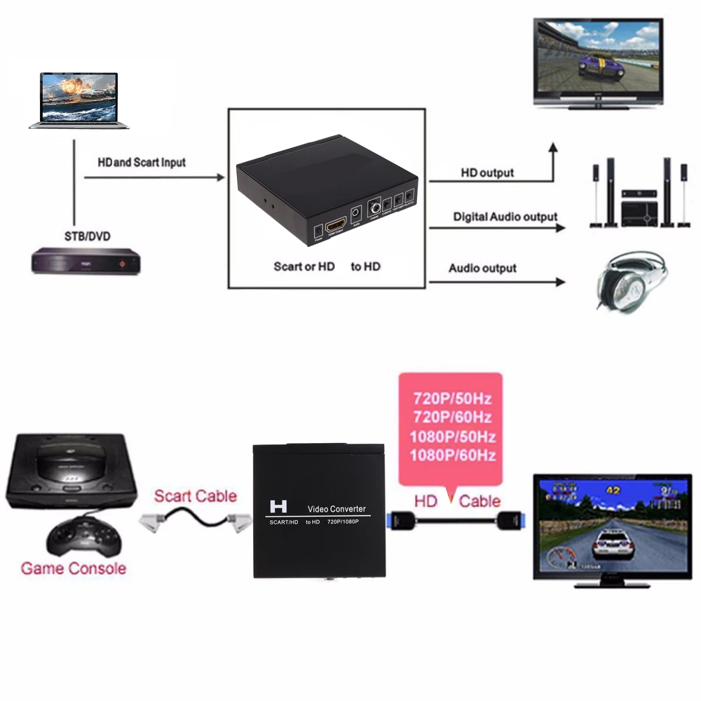 SCART HDMI zu HDMI Videokonver – Scart To Hdmi Bewertung und Preis