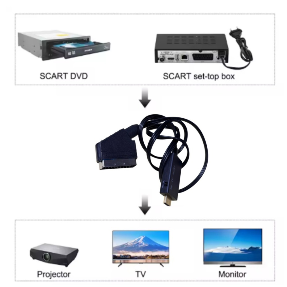 HDMI-kompatibler zu SCART-Konv – Scart To Hdmi Bewertung und Preis