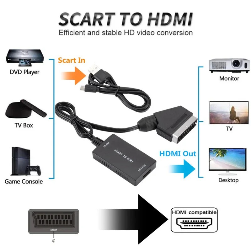 SCART zu HDMI-kompatibler Konv – Scart To Hdmi Bewertung und Preis